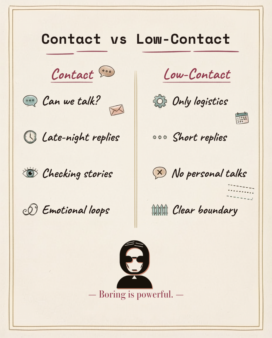 Illustrated Rizz Chechi comparison chart showing contact versus low-contact, with examples like late-night replies and checking stories on one side, and only logistics, short replies, no personal talks, and clear boundaries on the other.